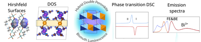 OPUS 22 – Theoretical and Experimental Development of Bi/Sb Based Perovskites for Optoelectronic Applications